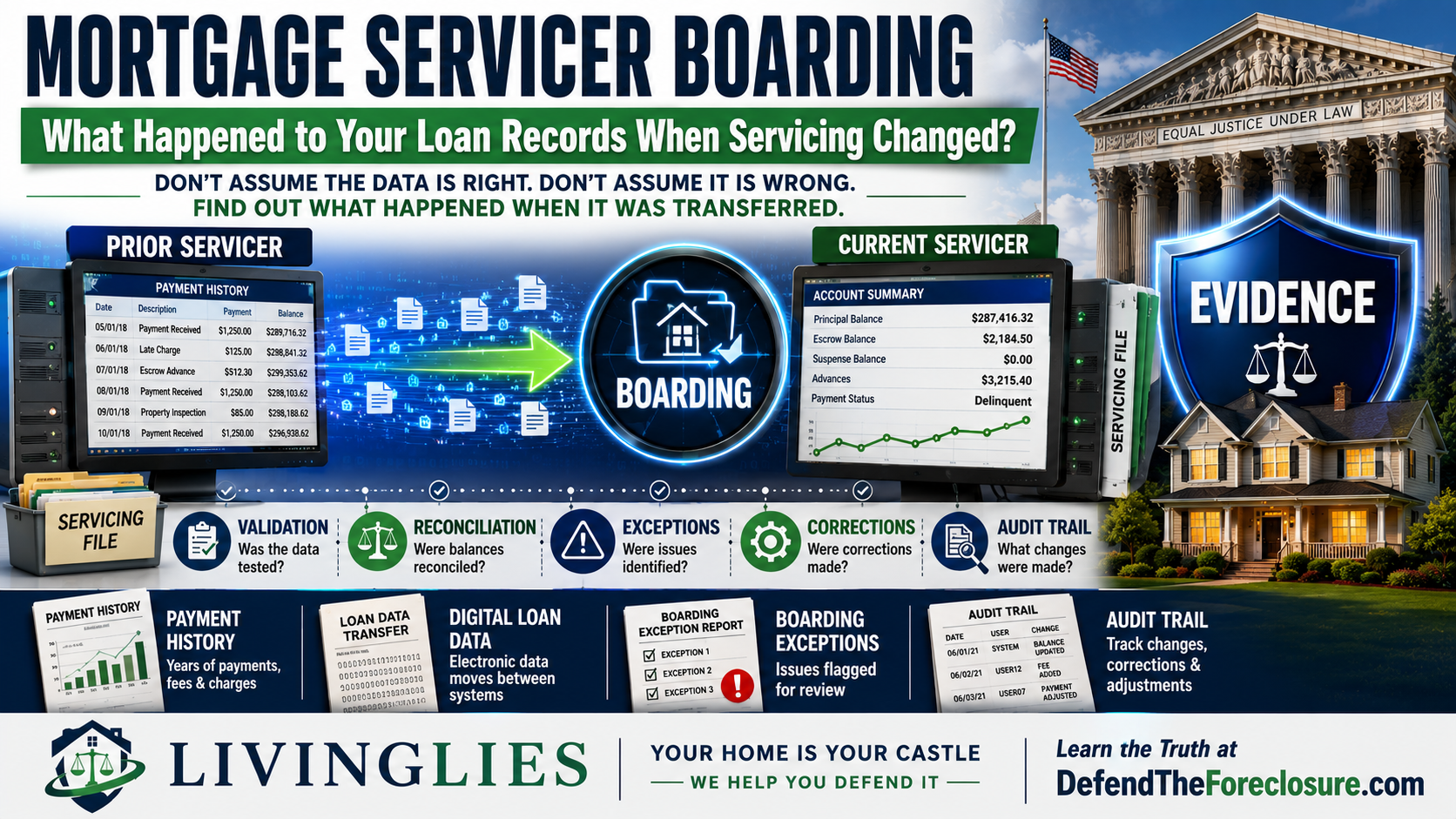 learn what mortgage boarding is